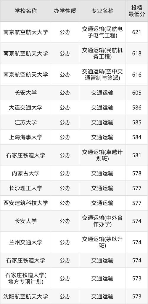 地方资讯 第2页